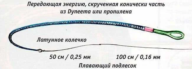 Ловля нахлыстом для начинающих