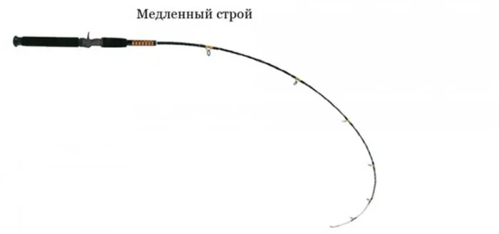 Спиннинг для начинающих