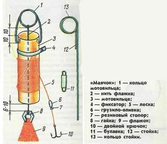Жерлица своими руками
