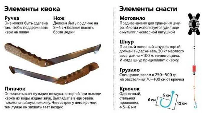 Квок на сома своими руками