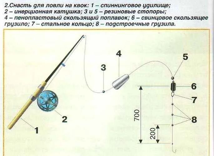 Квок на сома своими руками