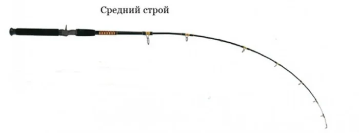 Спиннинг для начинающих