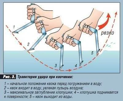 Ловля сома на квок