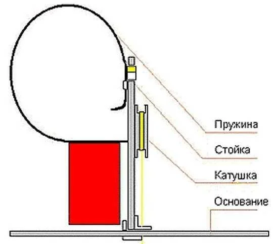 Жерлица своими руками
