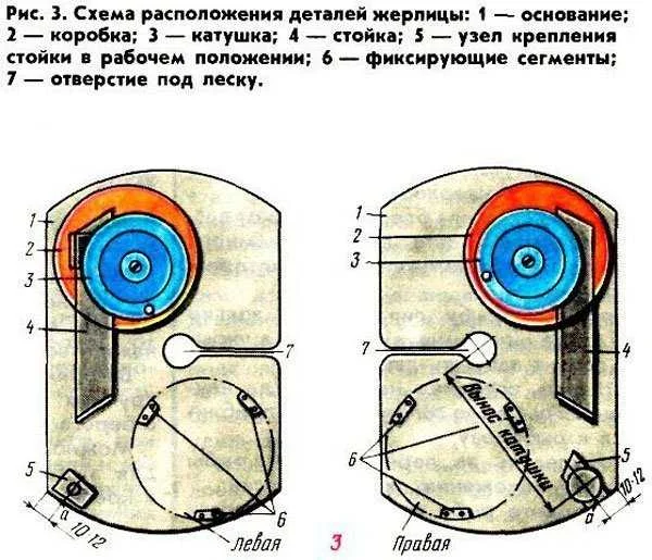 Жерлица своими руками