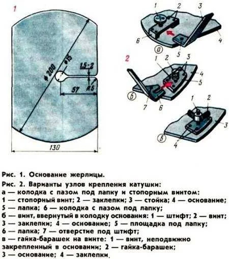 Жерлица своими руками
