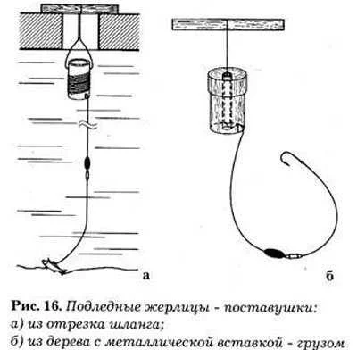 Жерлица своими руками
