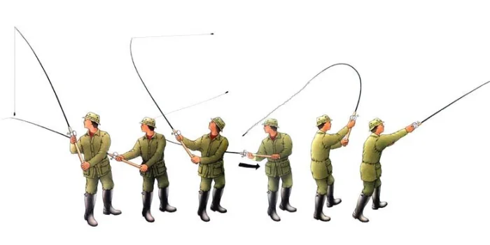 Спиннинг для начинающих