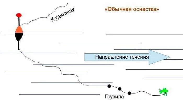 Ловля голавля на кузнечика