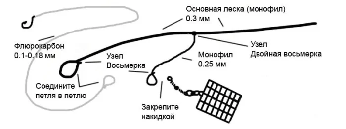 Патерностер для фидера
