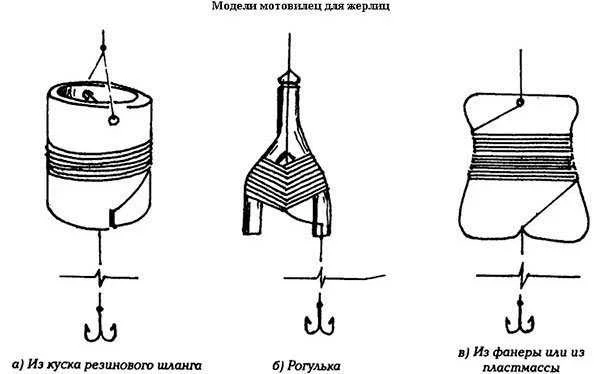 Жерлица своими руками