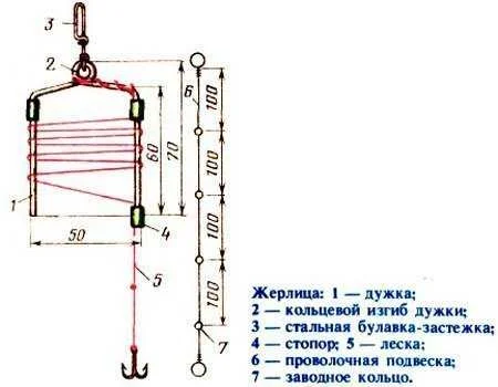 Жерлица своими руками
