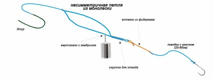 Патерностер для фидера