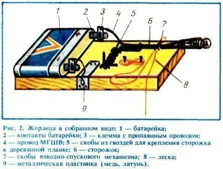 Жерлица своими руками