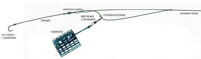 Ловля белого амура на фидер
