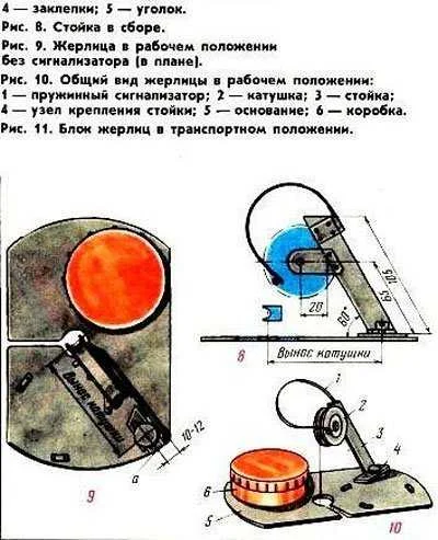 Жерлица своими руками