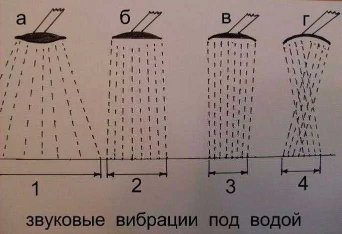 Квок на сома своими руками