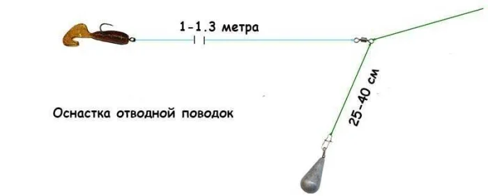 Ловля окуня на джиг
